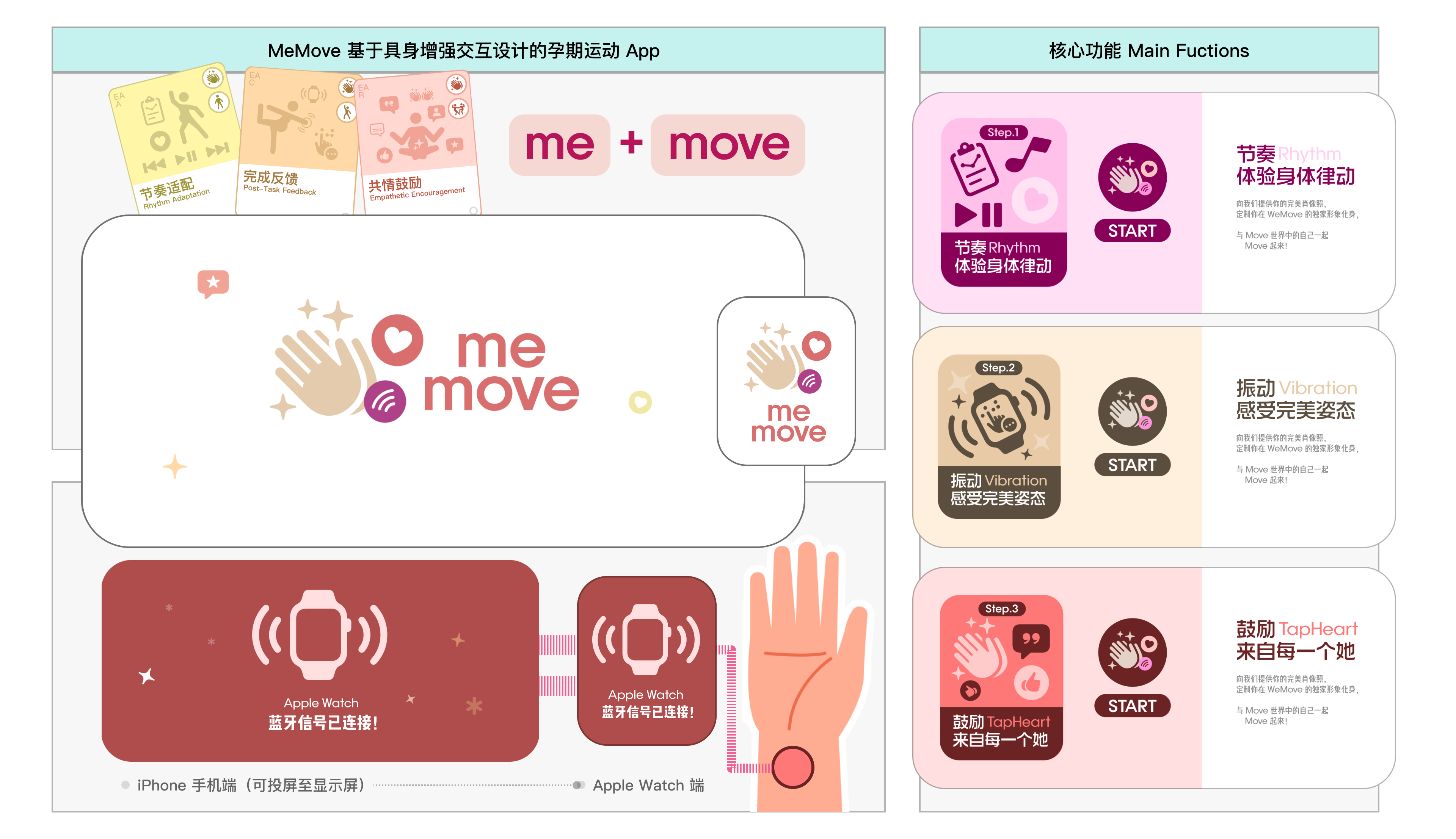 MeMove应用概述