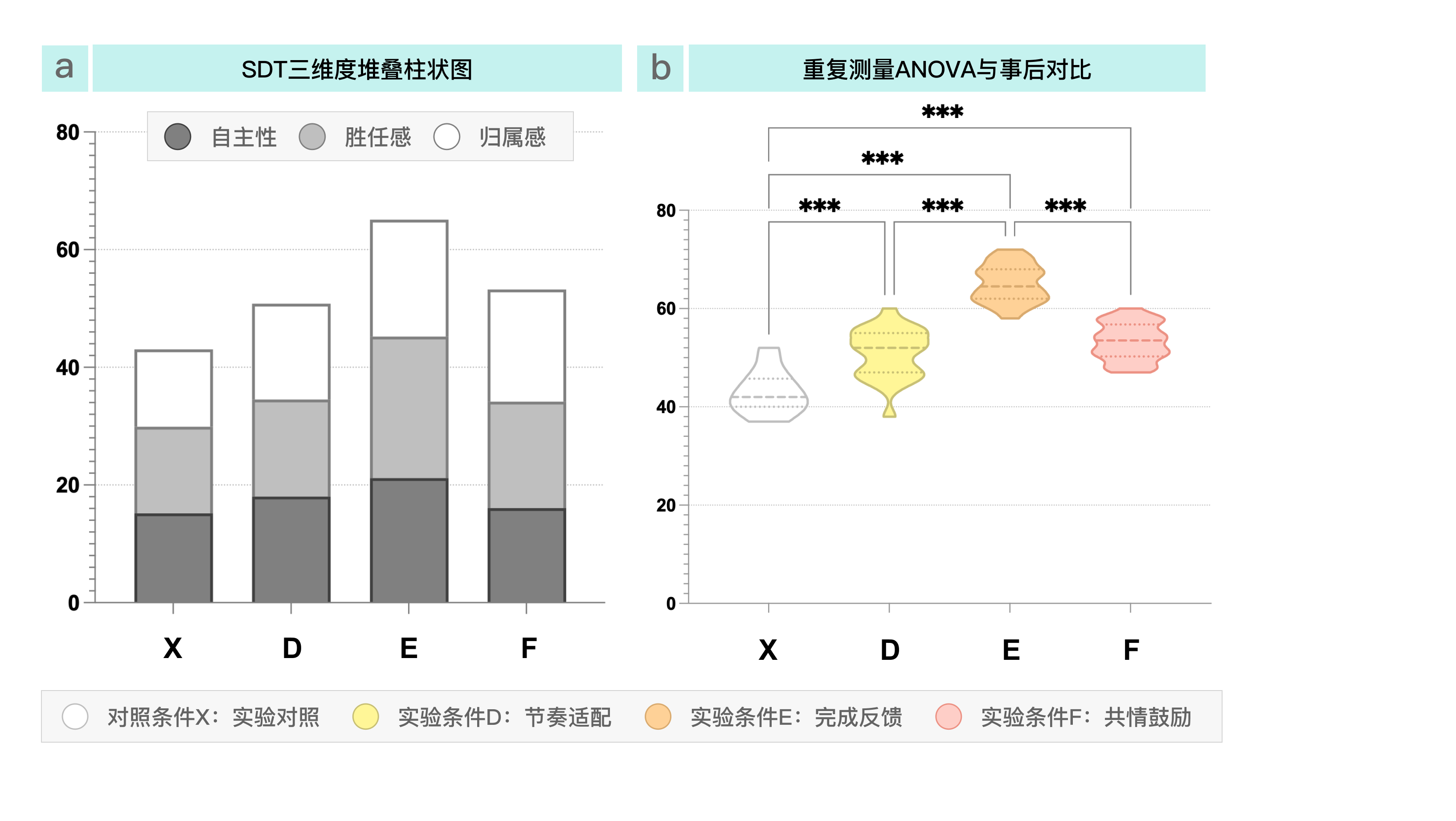 MeMove SDT总分