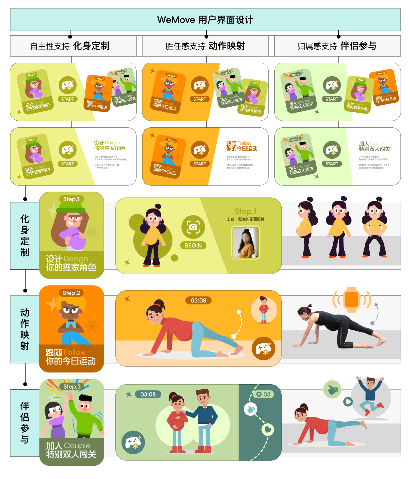 WeMove高保真界面