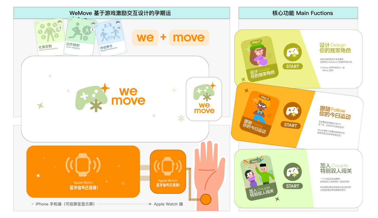 WeMove应用概述